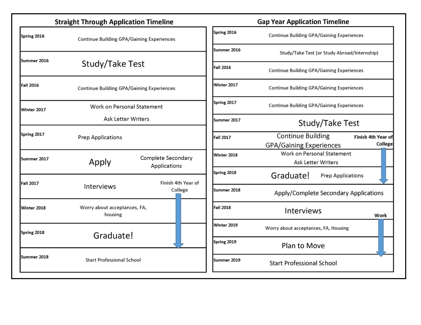 hpa Application Timelines